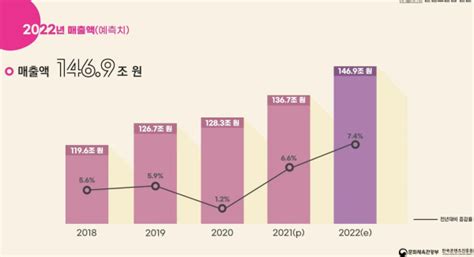 게임산업 올해 매출 218조 돌파 콘텐츠수출 비중도 최대치 게임뷰