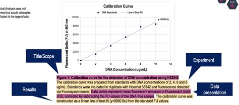 Solved write a detailed figure legend example: write for | Chegg.com