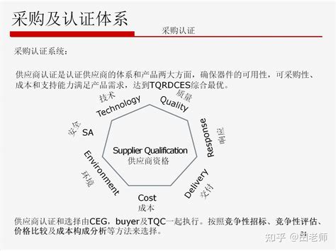 华为的供应链管理（图文ppt） 知乎