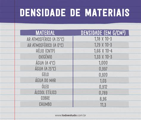 Densidade Explicando O Conceito E Aprendendo A Calcular