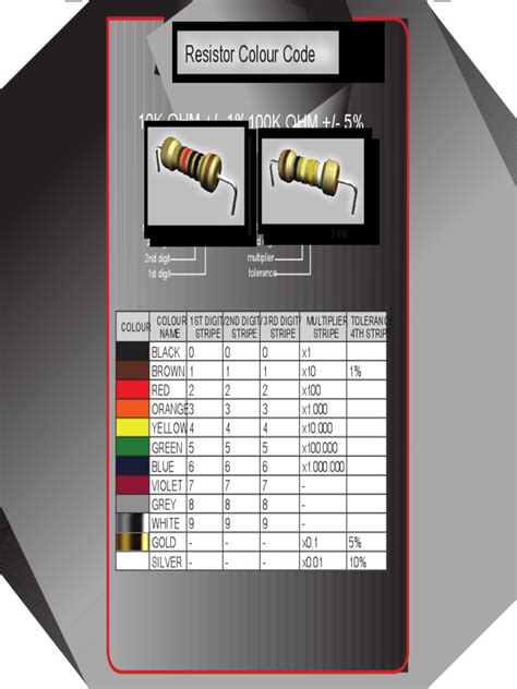 Resistor Color Code Chart Template - 6 Free Templates in PDF, Word ...