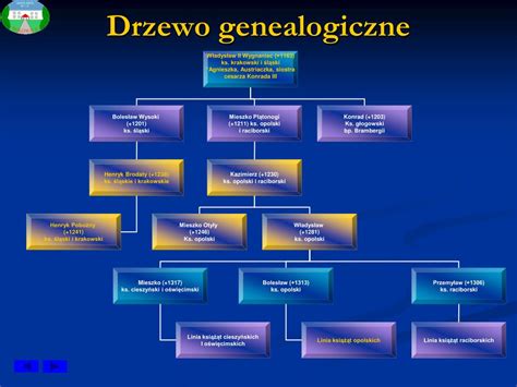 PPT PIASTOWIE ŚLĄSCY PowerPoint Presentation free download ID 4833762