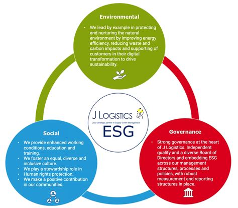 Esg Statement J Logistics Pte Ltd