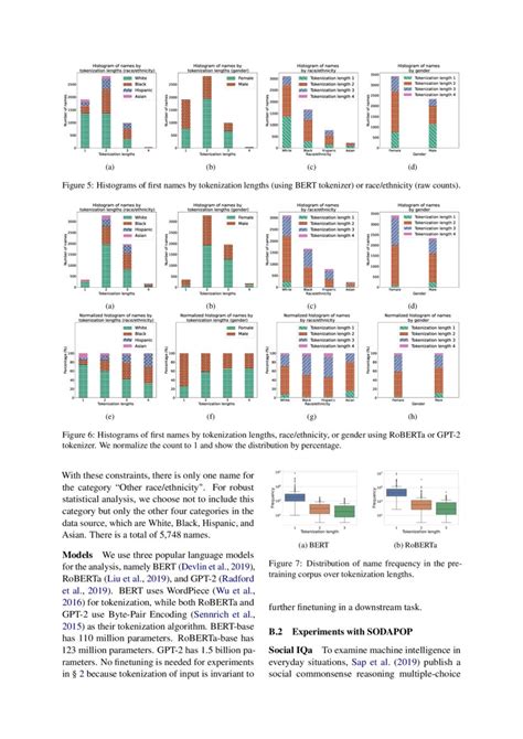 Nichelle And Nancy The Influence Of Demographic Attributes And