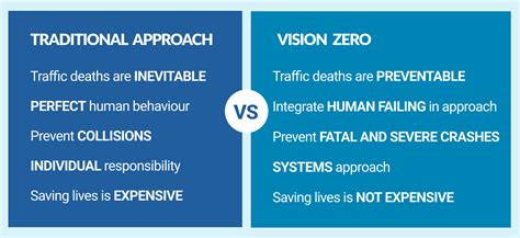 Faq Vision Zero Network