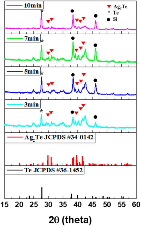 Frontiers Fabrication And Characterization Of Hybrid Thermoelectric