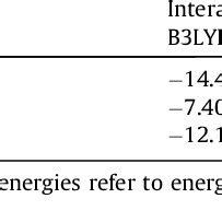 Raw A ZPE Corrected BSSE Corrected Interaction Energies In Kcal Mol