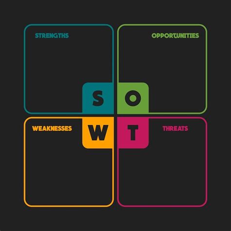 Modelo De Análise Swot Com 4 Etapas Pontos Fortes Pontos Fracos Oportunidades Ameaças Vetor