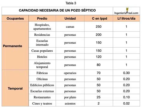 Qu Distancia Debe Tener El Pozo S Ptico De La Casa Descubre La