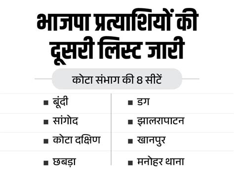 Profile Of Candidates Of Bjps Second List भाजपा की दूसरी सूची के