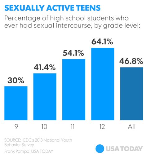 Sex Education In Schools Falls Short Tellusatoday