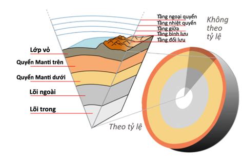 Nước chiếm 70 diện tích bề mặt Trái Đất Dưới bề mặt nước sâu đến mức