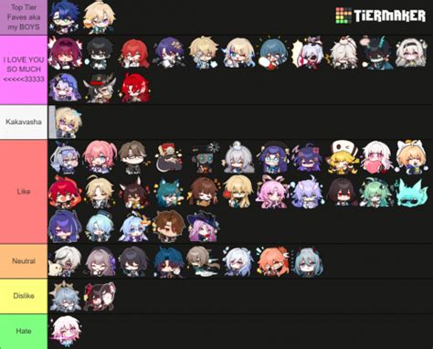 Create a HSR Character Opinions Tier List - TierMaker