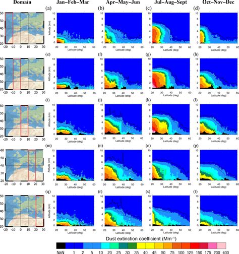 Geographical Zonal Distribution Of The Climatological Dust Extinction