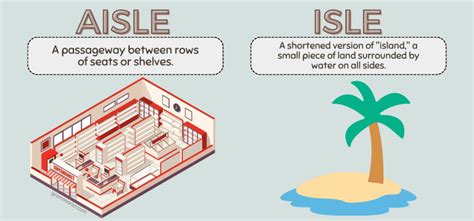 Isle or Aisle - Usage, Difference & Meaning