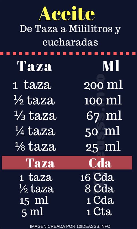 Tablas De Conversiones De Reposter A Un Dato Que Te Facilitara El D A