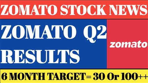 Zomato Share News Today Zomato Q Result Zomato Share Analysis