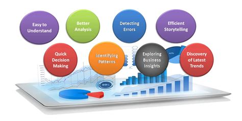 How To Perform Data Visualization With Pandas Analytics Vidhya