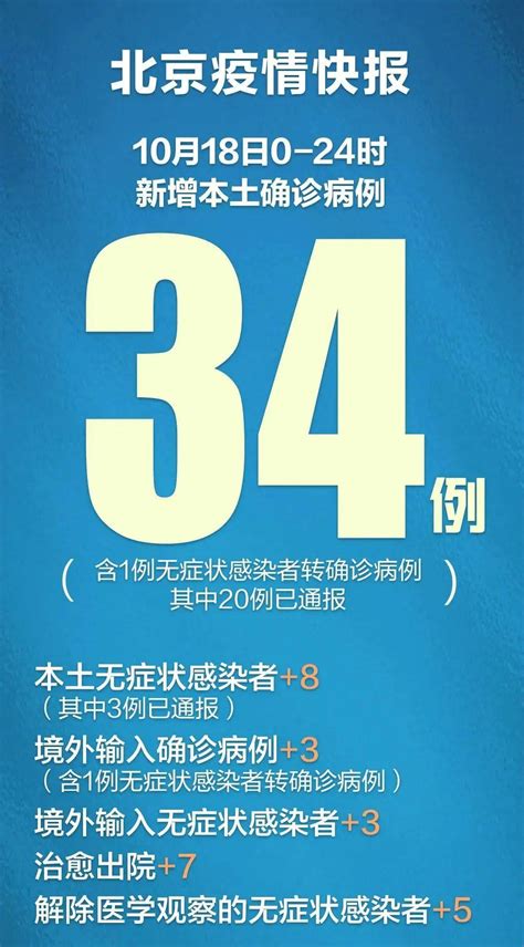 北京昨日新增本土348，含1例社会面，近期风险点位汇总——隔离诊断人员