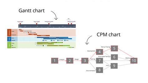 Pert Cpm Chart Hot Sex Picture