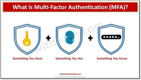 What Is Multi Factor Authentication Mfa And How Does It Work Network Interview