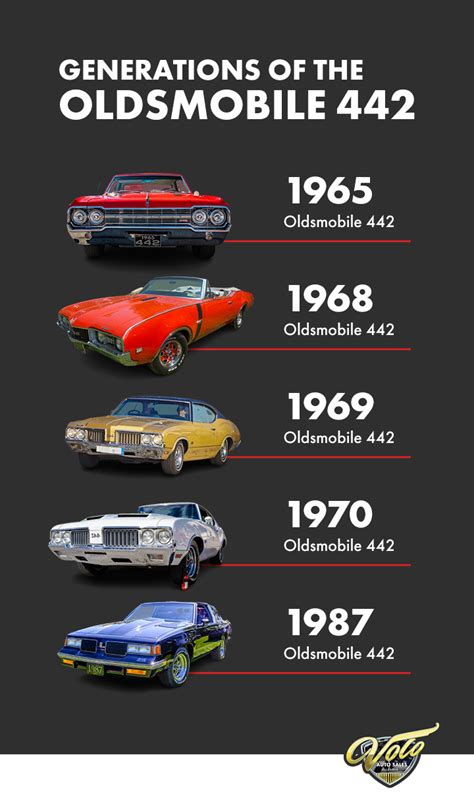 History Of Oldsmobile 442 Oldsmobile Guide