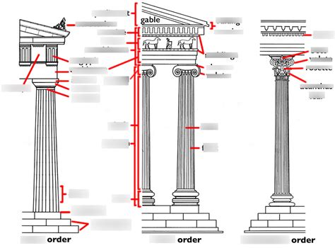 ART 1000 Greek Column Labels Diagram | Quizlet