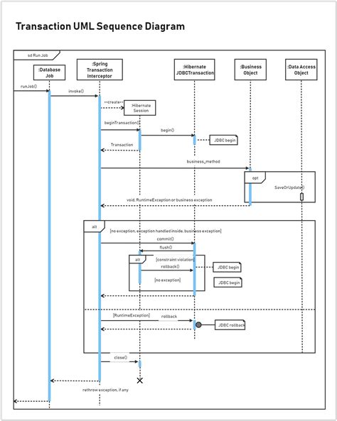 Uml Sequence Diagram Example Edrawmax Template Riset Sexiz Pix