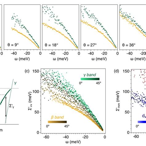 Bulk And Surface Electronic Structure Of Sr Ruo Left Half Fermi