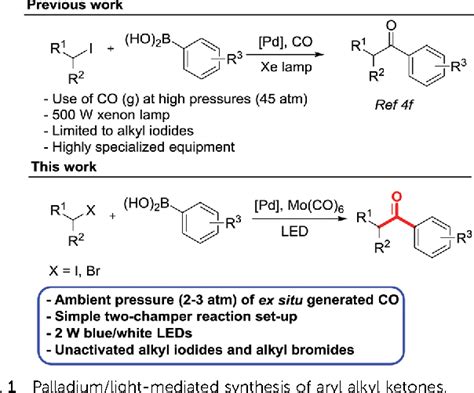 Figure 1 From Palladium And Visible Light Mediated Carbonylative Suzuki