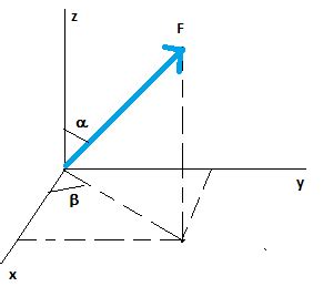 The Drawing Shows A Force Vector Vec F That Has A Magnitude Of 600 N