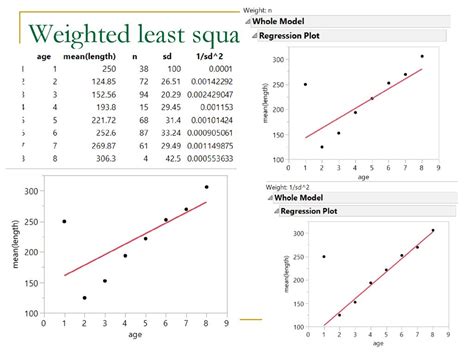 Likelihood Ratio Tests Restricted Maximum Likelihood Ppt Download