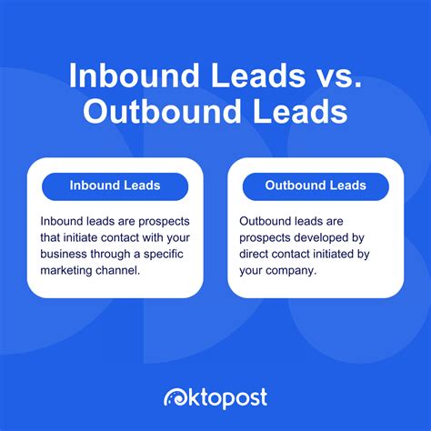 The Crm Tracking Guide For Inbound Vsoutbound Leads