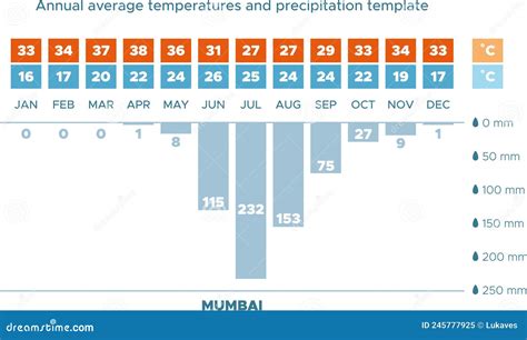 climate diagram mumbai cartoon vector cartoondealercom