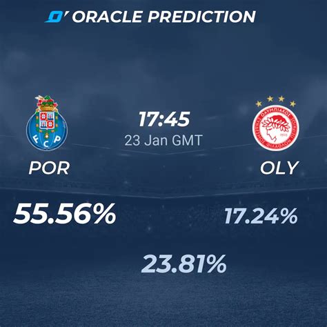 Porto Vs Olympiacos Prediction Will Portos Dominance Continue Against Olympiacos