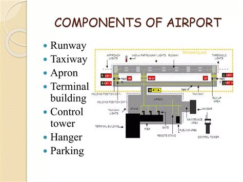 Design Of Modern Airports (RGIA HYD) | PPTX