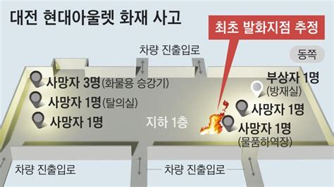 7명 사망 현대아울렛 화재하역장 화물차 주변서 불꽃 솟았다 네이트 뉴스