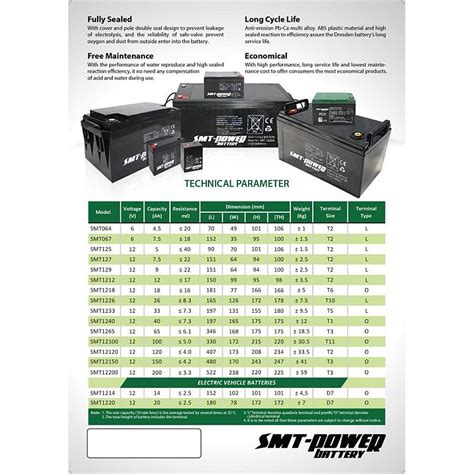 BATERAI SMT SMT POWER 12V 9AH Baterai UPS Aki Kering Battery VRLA