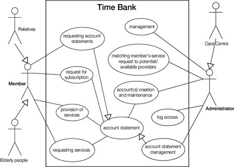 Unified Modeling Language Uml Use Case Diagram Of Participants Download Scientific Diagram