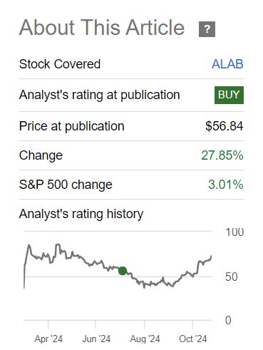 Astera Labs A Hyper Growth Story In Its Early Chapters Nasdaq Alab