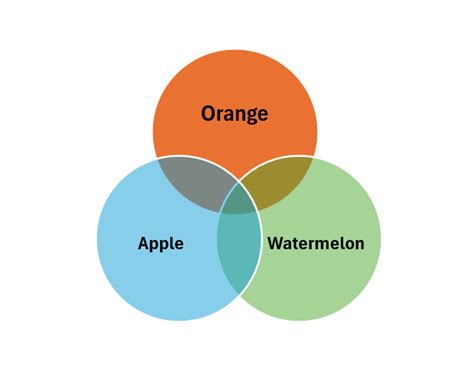 Excel Venn Diagram Tutorial: Create & Customize Easily | MyExcelOnline