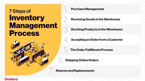 What Is Inventory Management Complete Guide To Inventory And Stock