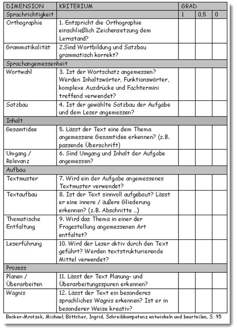 Kriterien der Rückmeldung Texte bewerten und beurteilen Deutsch