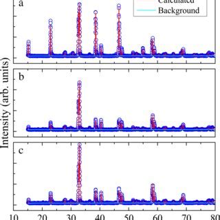 Region Of The X Ray Diffraction Pattern Of YBCO Fig 2 With Main