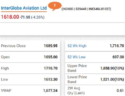 Market Wrap Sensex Sinks 770 Pts On Weak Q1 Gdp Nos Nifty Ends At 10 798 News On Markets