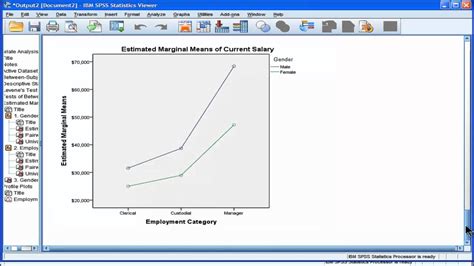 Two Way Anova Spss Part 4 Youtube