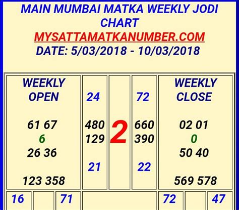 Mumbai Satta King Matka - SATTA JKZ