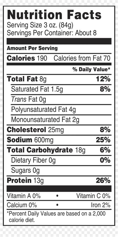 Tyson Chicken Fingers Nutrition Facts - Nutrition Pics