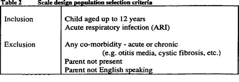 Table From The Canadian Acute Respiratory Illness And Flu Scale