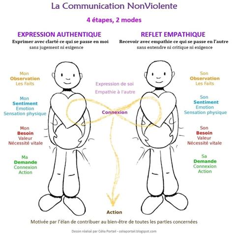 Épinglé sur Émotions